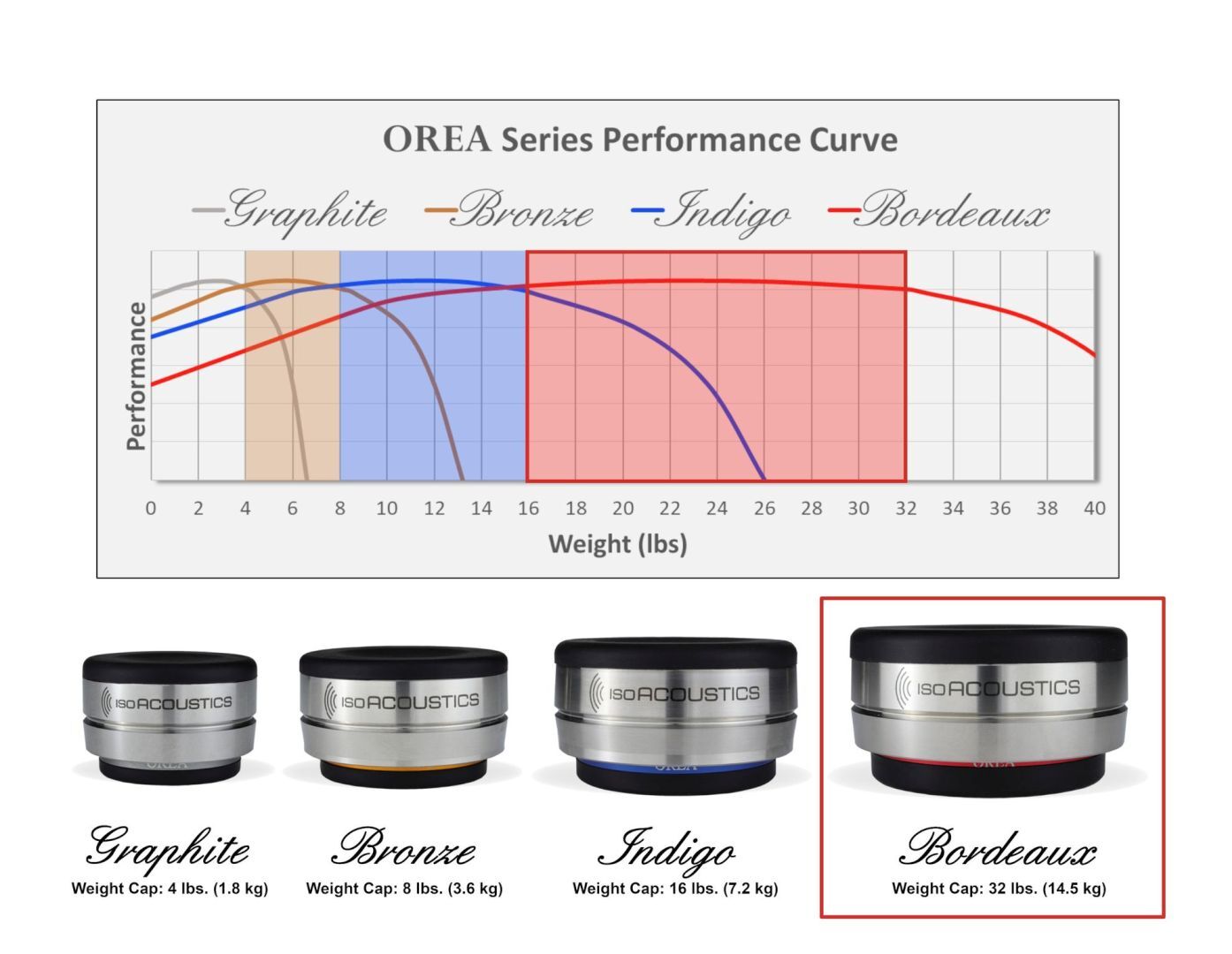 IsoAcoustics Orea Bordeaux Single Donker chroom - Afbeelding 4
