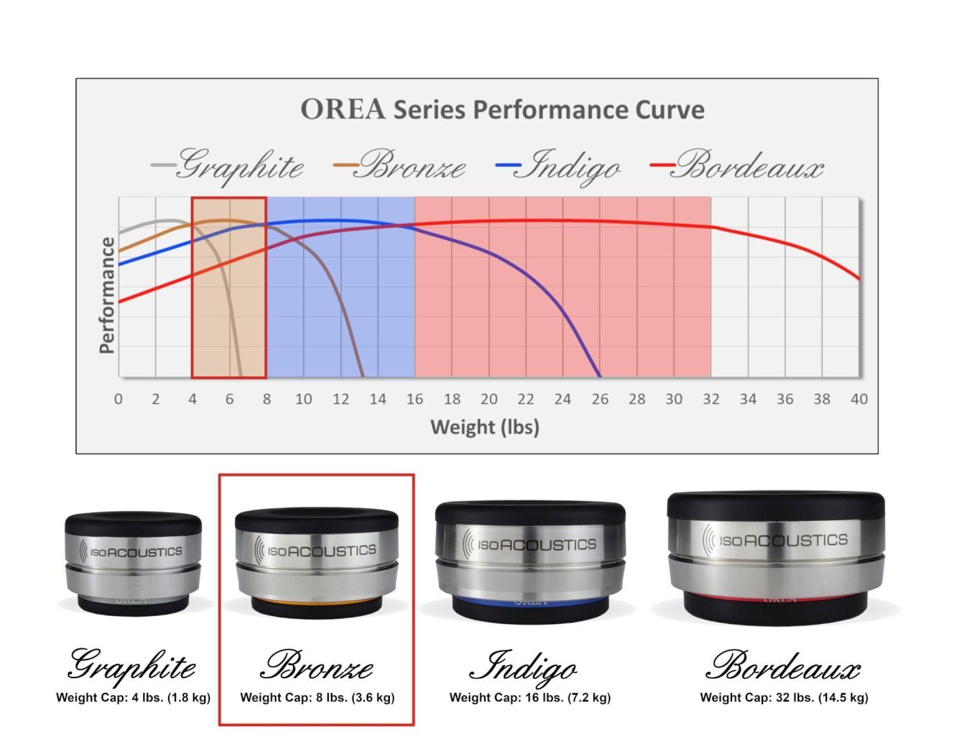 IsoAcoustics Orea Bronze Single Donker chroom - Afbeelding 4