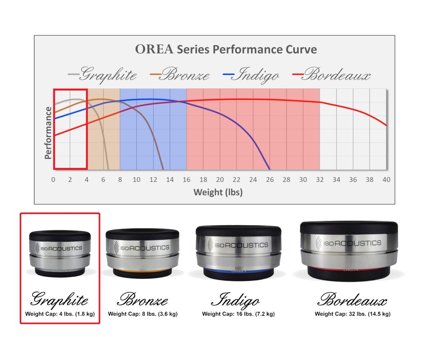IsoAcoustics Orea Graphite Single Donker chroom - Afbeelding 4