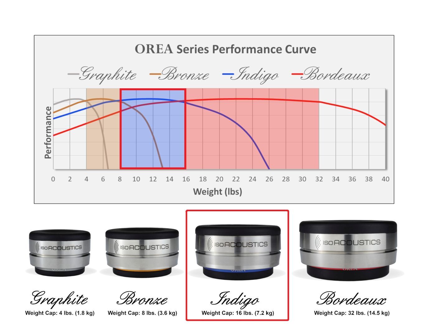 IsoAcoustics Orea Indigo Single Donker chroom - Afbeelding 4