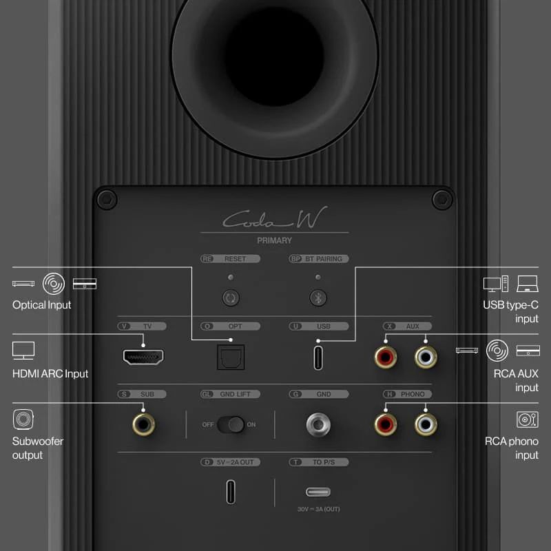 KEF Coda W - Afbeelding 16